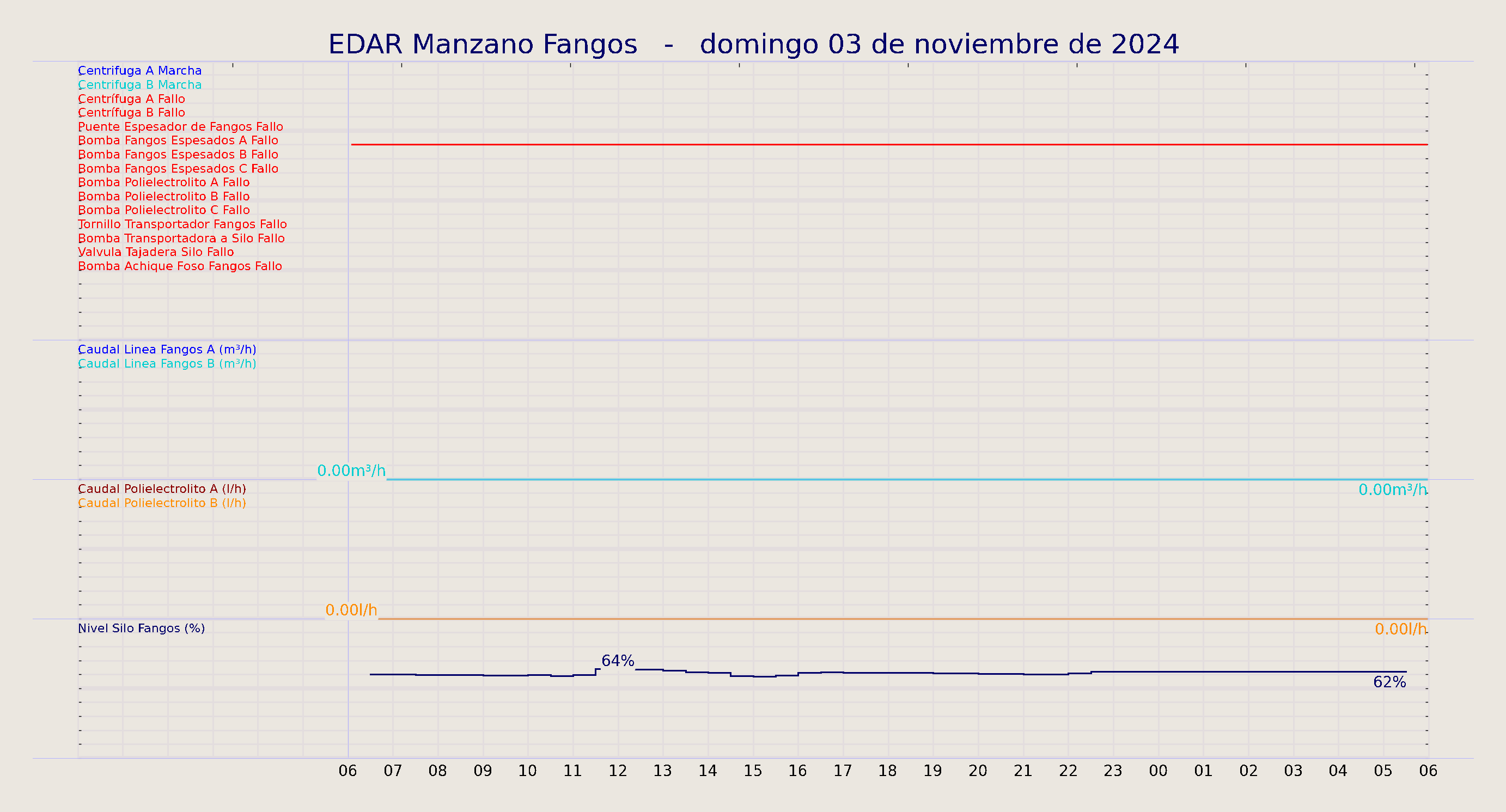 ../../imagenes/vid/2024/EDAR Manzano Fangos/2024-11-03 EDAR Manzano Fangos.png